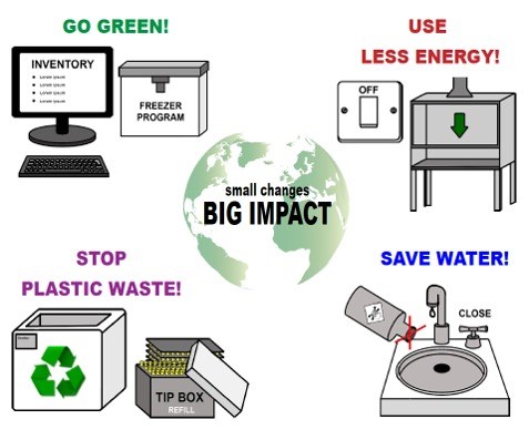 small changes BIG IMPACTのイラスト（グリーン、消費エネルギー削減、プラスチックゴミ削減、水を守る）