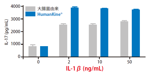 humankine