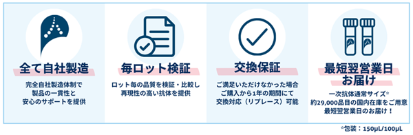 Proteintech 特徴