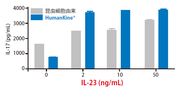 humankine